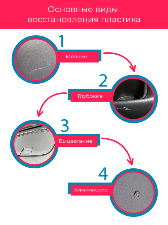 Реставратор пластика салона автомобиля