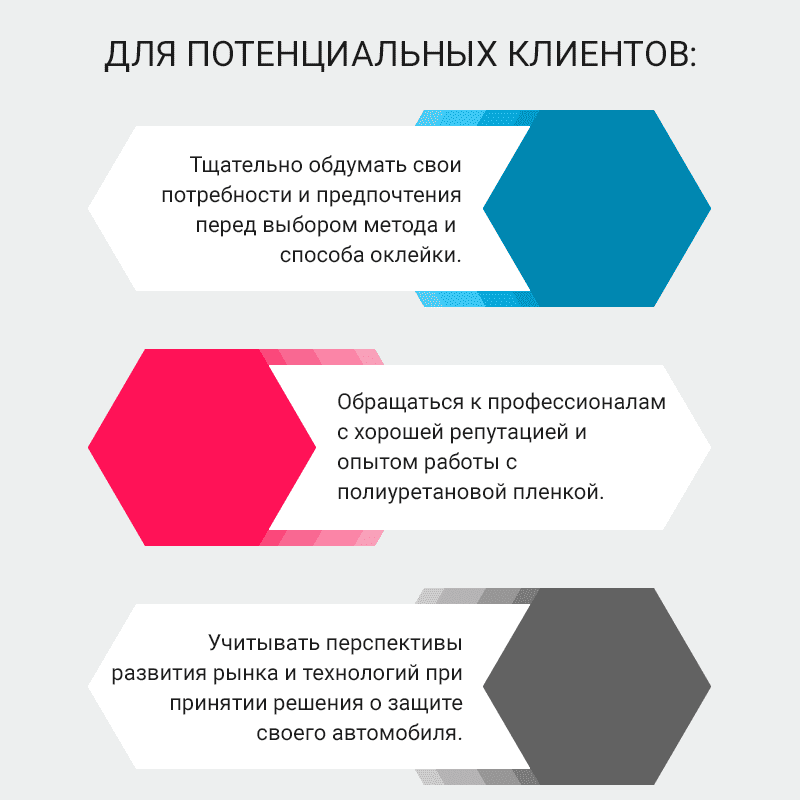 Клиенты детейлинг центра