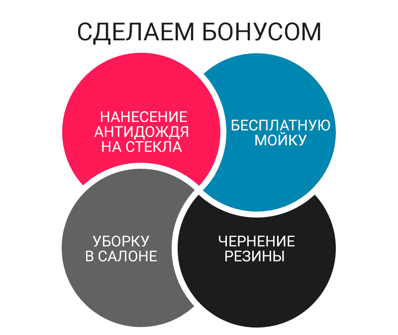 Бонусы и скидки детейлинг центра