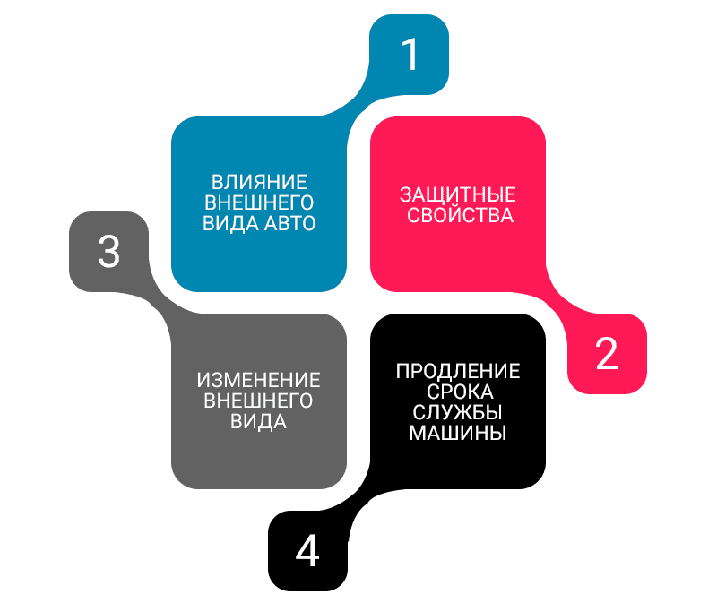 Защита авто полиуретановой пленкой