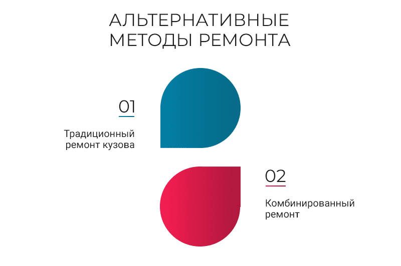 Альтернативные методы ремонта