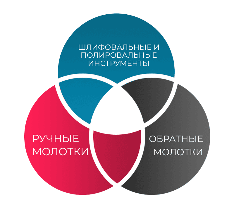 Инструменты для PDR Металлические рычаги и крюки Специальные молотки и ручные инструменты