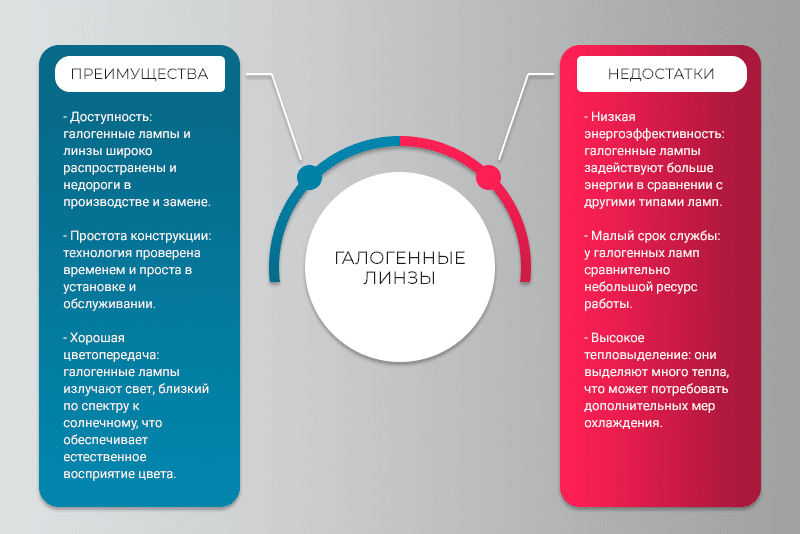 Галогенные линзы преимущества и недостатки