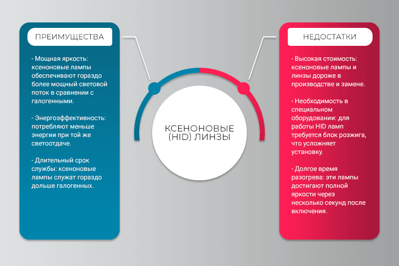 Ксеноновые (HID) линзы преимущества и недостатки