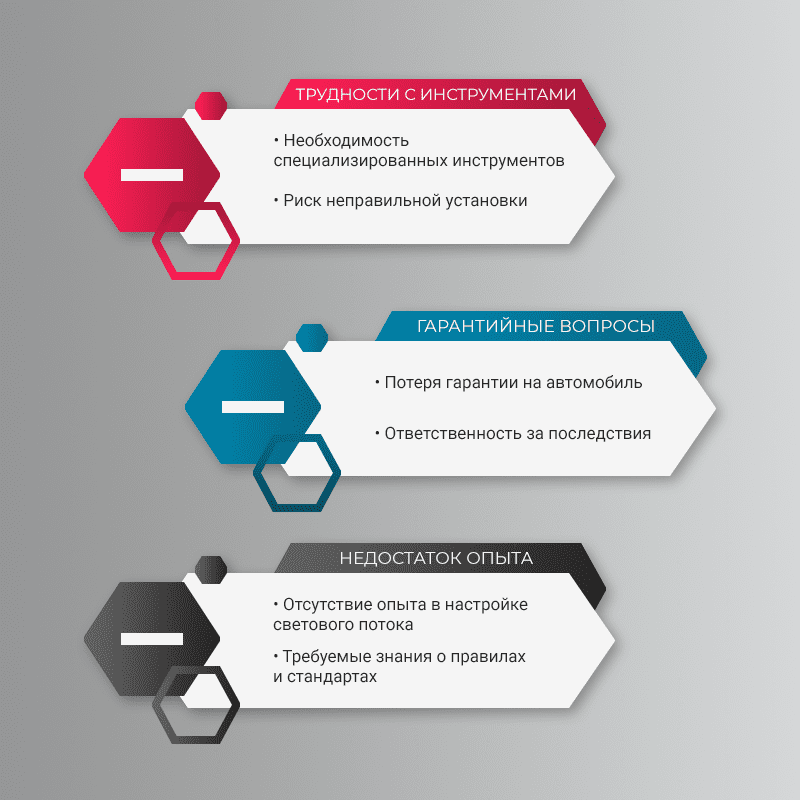 Минусы установки линз фар своими руками