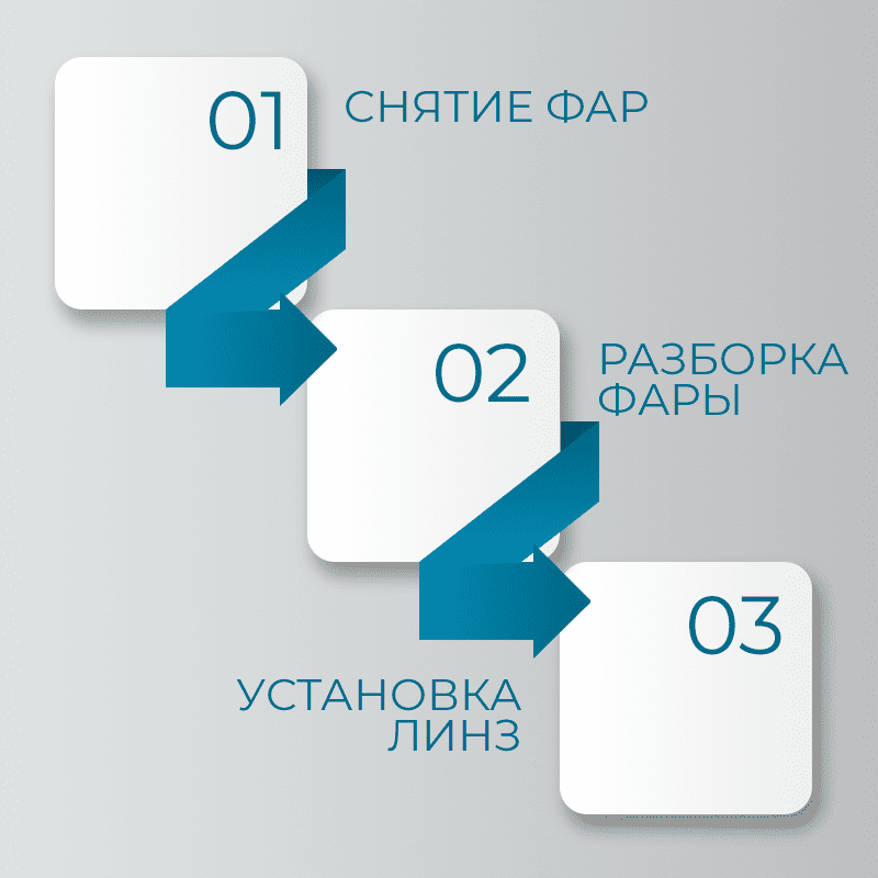 Процесс установки линз в фары: Снятие фар, Разборка фары, Установка линз