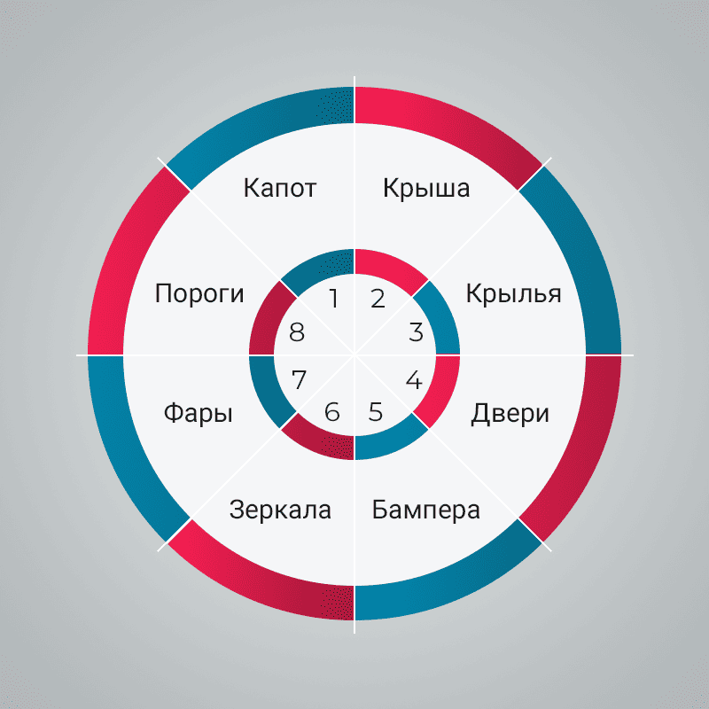 Какие части автомобиля защищаются при комплексной оклейке