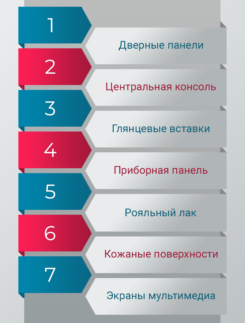 Какие элементы салона можно защитить полиуретановой пленкой