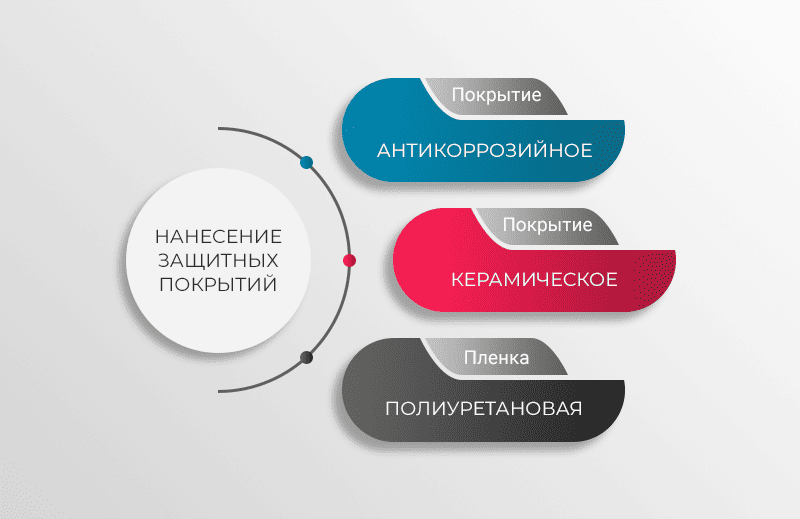 Нанесение защитных покрытий