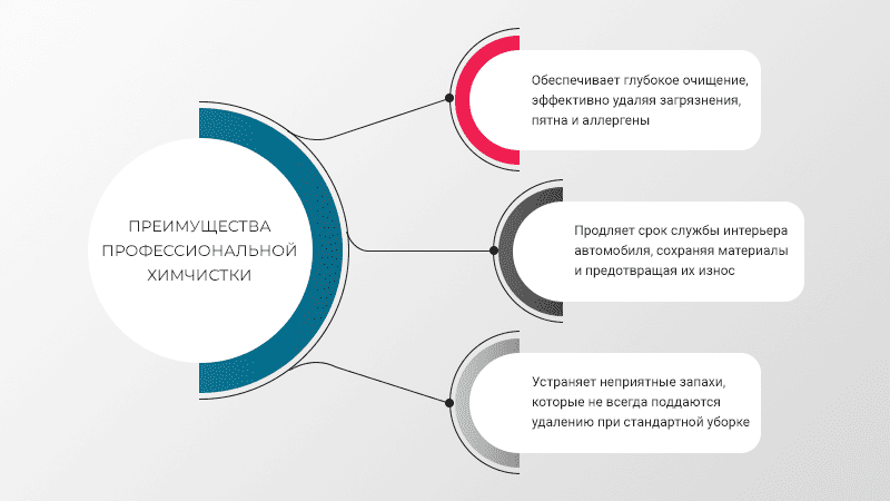 Преимущества профессиональной химчистки авто